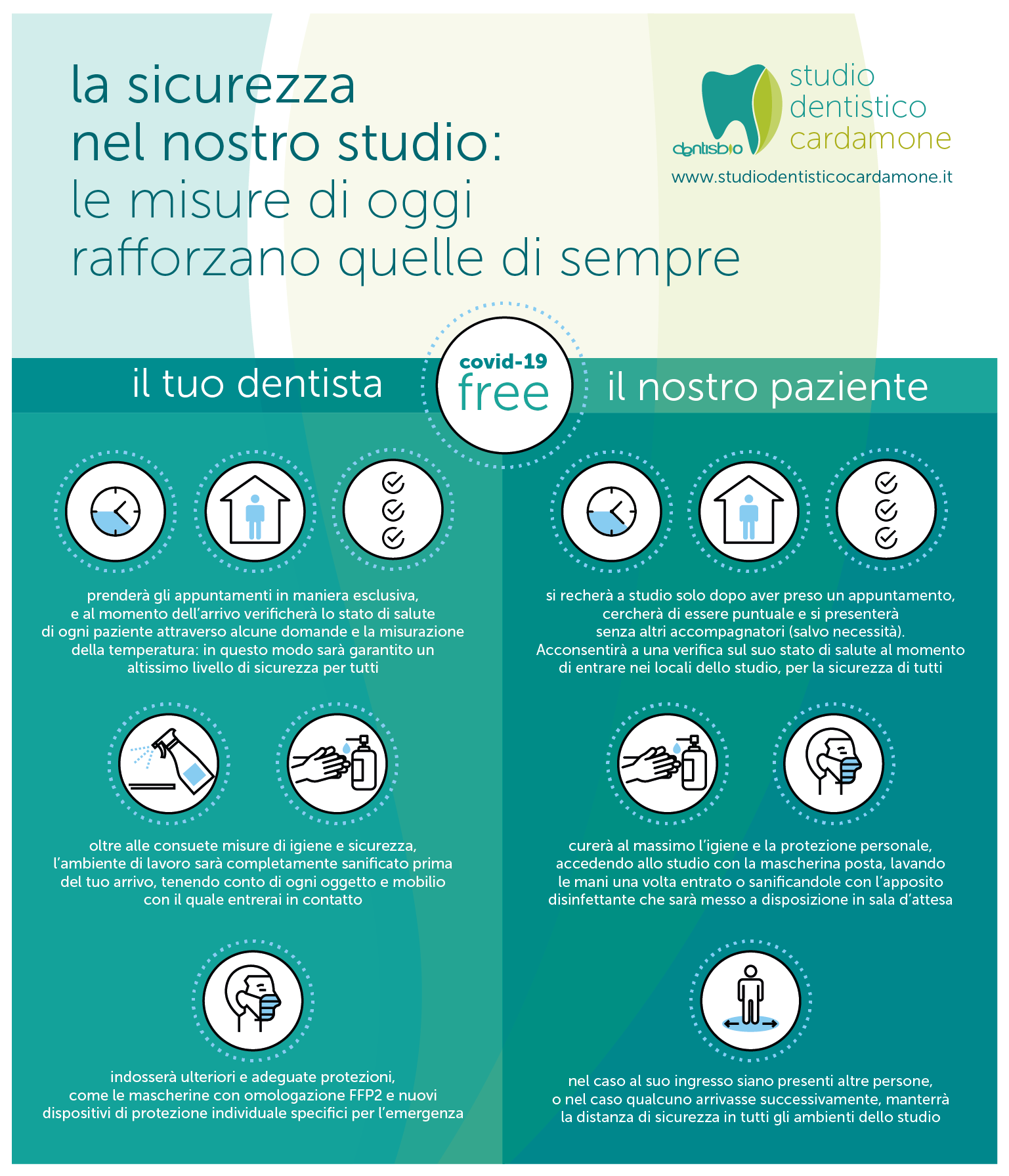 infografica covid-19 la sicurezza nel tuo studio dentistico